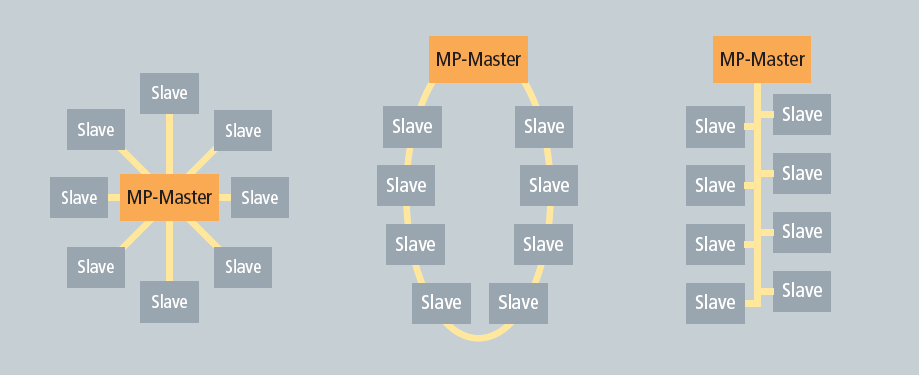 Topology 1: