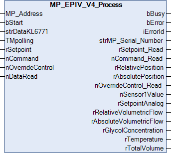 MP_EPIV_V4_Process 1: