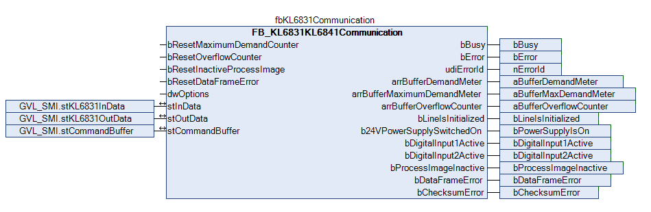 KL6831 with CX5120 2: