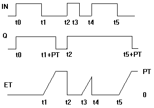 LTOF 2: