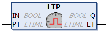 LTP 1:
