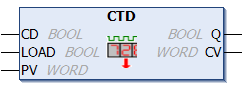 CTD 1: