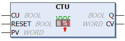 CTU 1:
