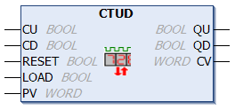 CTUD 1: