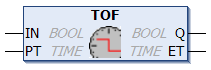 TOF 1: