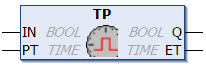 TP 1:
