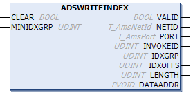 ADSWRITEINDEX 1: