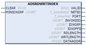 ADSRDWRTINDEX 1: