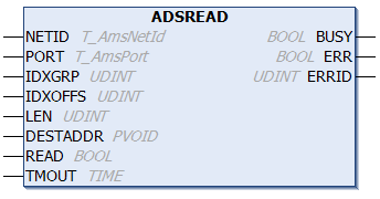 ADSREAD 1: