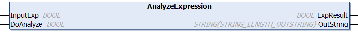 AnalyzeExpression 1: