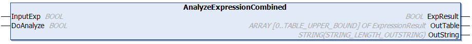 AnalyzeExpressionCombined 1: