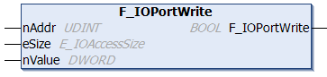 F_IOPortWrite 1: