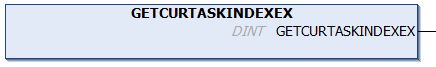 GETCURTASKINDEXEX 1: