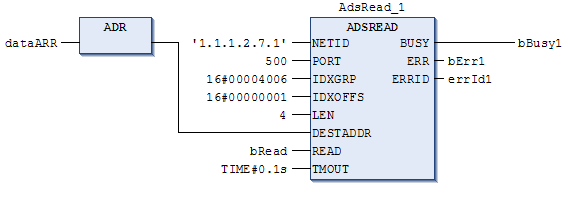 ADSREAD 5:
