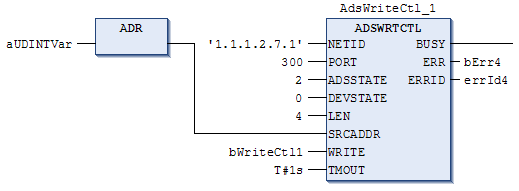 ADSWRTCTL 4: