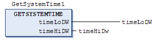 GETSYSTEMTIME 5: