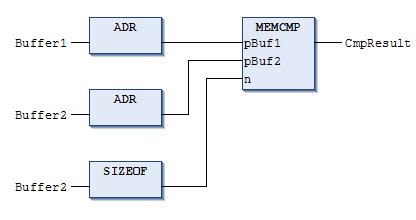 MEMCMP 3: