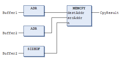 MEMCPY 4: