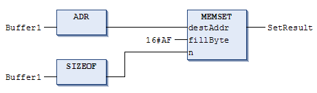 MEMSET 3: