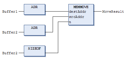 MEMMOVE 3: