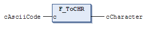 F_ToCHR 3: