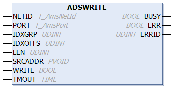 ADSWRITE 1: