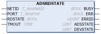 ADSRDSTATE 1: