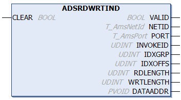 ADSRDWRTIND 1:
