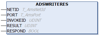 ADSWRITERES 1: