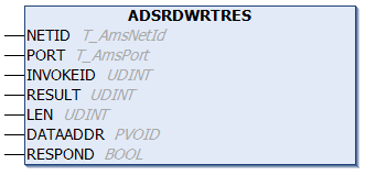 ADSRDWRTRES 1: