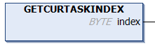 GETCURTASKINDEX 1: