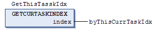 GETCURTASKINDEX 5: