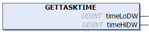GETTASKTIME 2:
