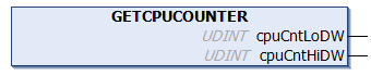 GETCPUCOUNTER 1: