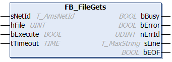 FB_FileGets 1: