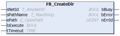FB_CreateDir 1: