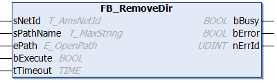 FB_RemoveDir 1: