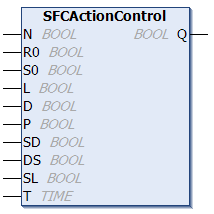 SFCActionControl 1: