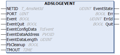 ADSLOGEVENT 1: