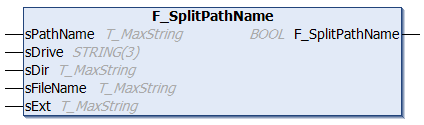 F_SplitPathName 1: