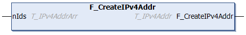 F_CreateIPv4Addr 1: