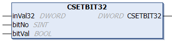 CSETBIT32 1:
