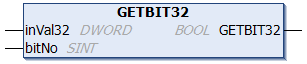 GETBIT32 1: