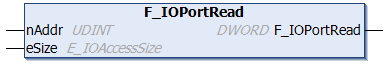 F_IOPortRead 1: