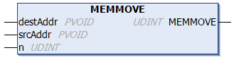 MEMMOVE 1: