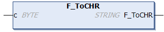 F_ToCHR 1: