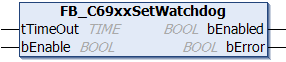 FB_C69xxSetWatchdog 2: