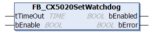 FB_CX5020SetWatchdog 1: