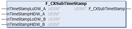 F_CXSubTimeStamp 2: