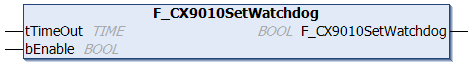 F_CX9010SetWatchdog 1: